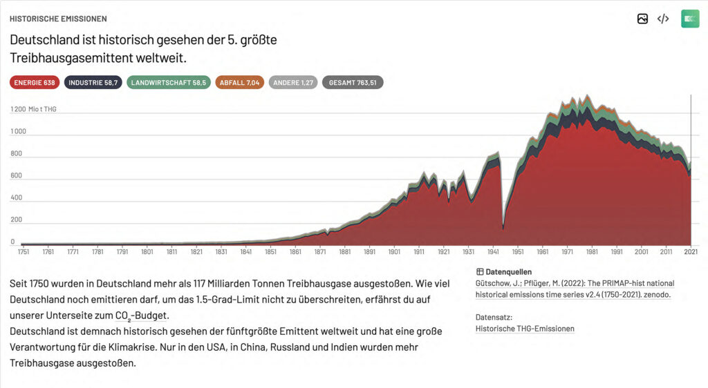 Daten und Fakten zur Klimakrise in Deutschland
