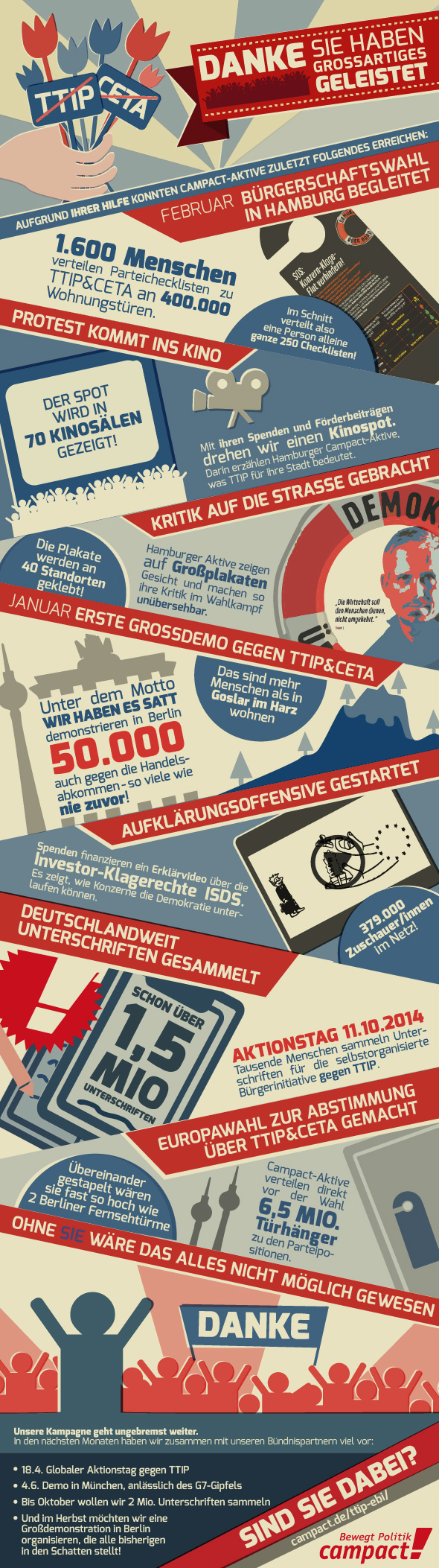 Grafik erklärt die erfolgreiche Kampagne zu TTIP & CETA. Kreation: Randi Ramme
